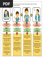 Milestone of Child Development Piaget