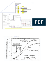 Chapter 6 Pile Load Settlement Curve