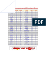 ตารางมุมก้มเงยและมุมส่ายของจานดีทีวีจานเหลืองทั่วประเท1 PDF