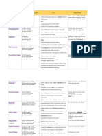 Eng Grammar Parts of Speech