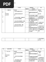 2019年3年级道德教育全年计划