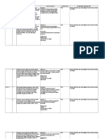 Daftar TTD (Pokja - HPK) Yang Tidak Dapat Di Laksanakan Di Rumah Sakit Ibu Dan Anak Mawar