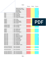 Sheet1: Titulescu Pallady Progresu