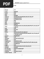 Device Brand Code List TV: 00040088 Remote Control 8 in 1