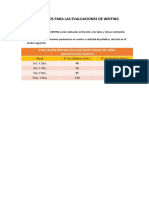 Parámetros Para Las Evaluaciones de Writing