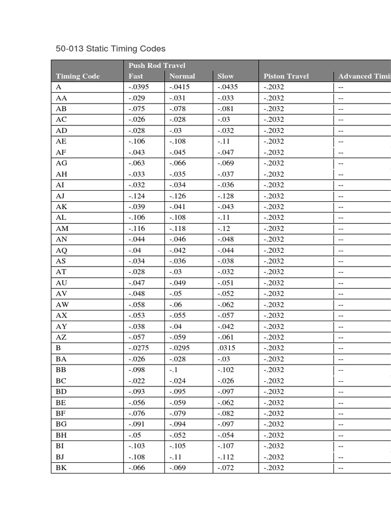 50013 Static Timing Codes Push Rod Travel Timing Code Fast Normal