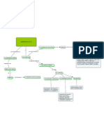 Actividad 3 Cmaptools - Cmap