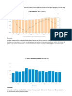 Análisis Estadístico Basado en Los Indicadores Del Banco Central de Ecuador Durante Los Años 2015, 2016, 2017 y en El Año 2018 Al 31 de Septiembre de 2018