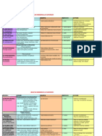 Tabel-Muschi_membrul_superior.pdf