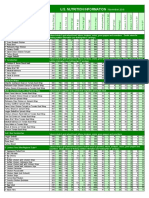 US Nutrition Values