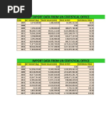 Export Data From Un Statistical Office