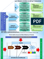 Alur Diversi