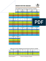 Tabel Hasil DIESEL 2 Putaran Konstan