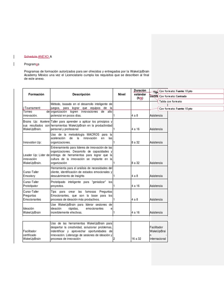 Productos Wub | PDF | Innovación | Cognición