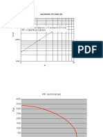 Example 1. Flow After Flow Test