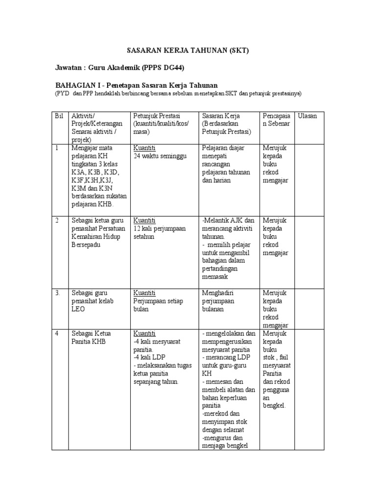 Skt Akp 2019 Pdf