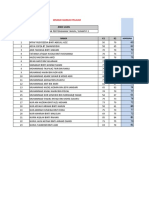 Student Exam Score List