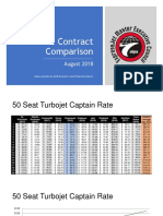 Regional Contract Comparison 2018