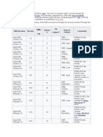 The Native File Format of AutoCAD Is