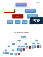 Table 1. Jobstart Beneficiary Monitoring Chart: Annex 1