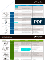 Ruckus Accessory Guide