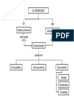 Mapa Del Enunciado