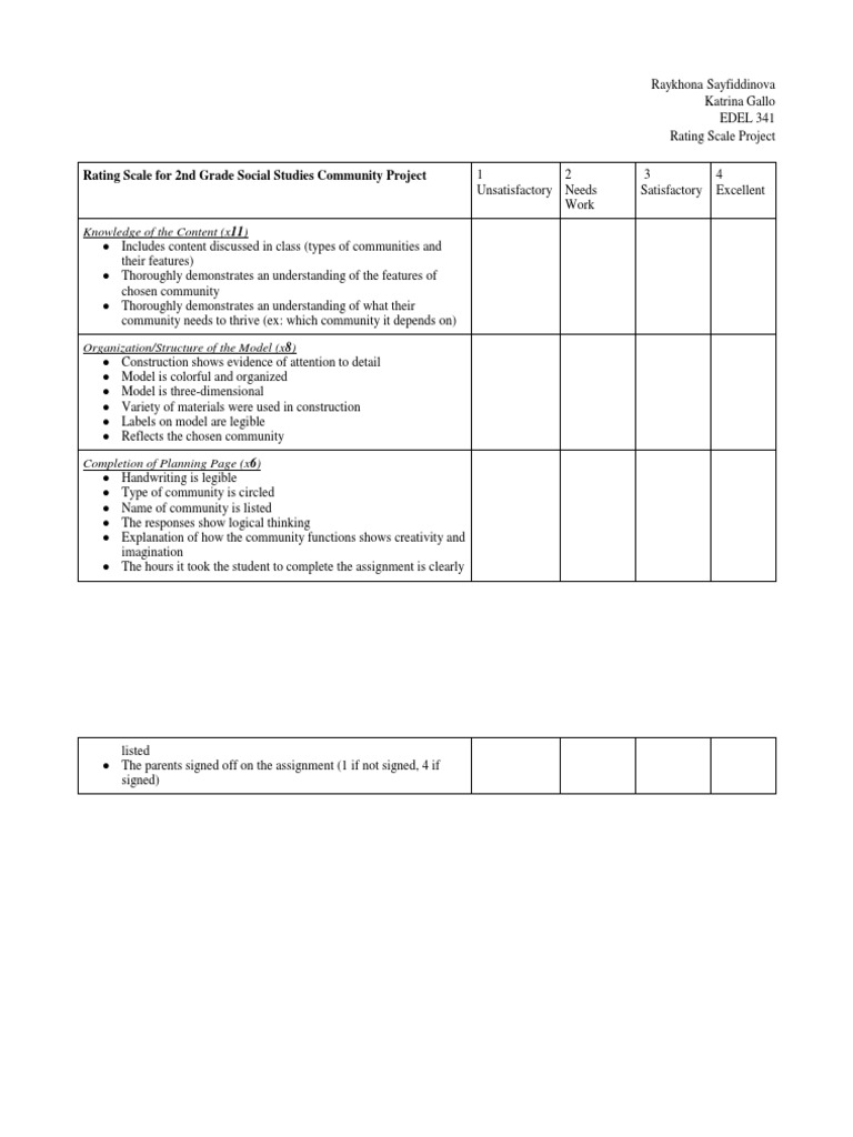 Rubric Rating Scale Project | PDF