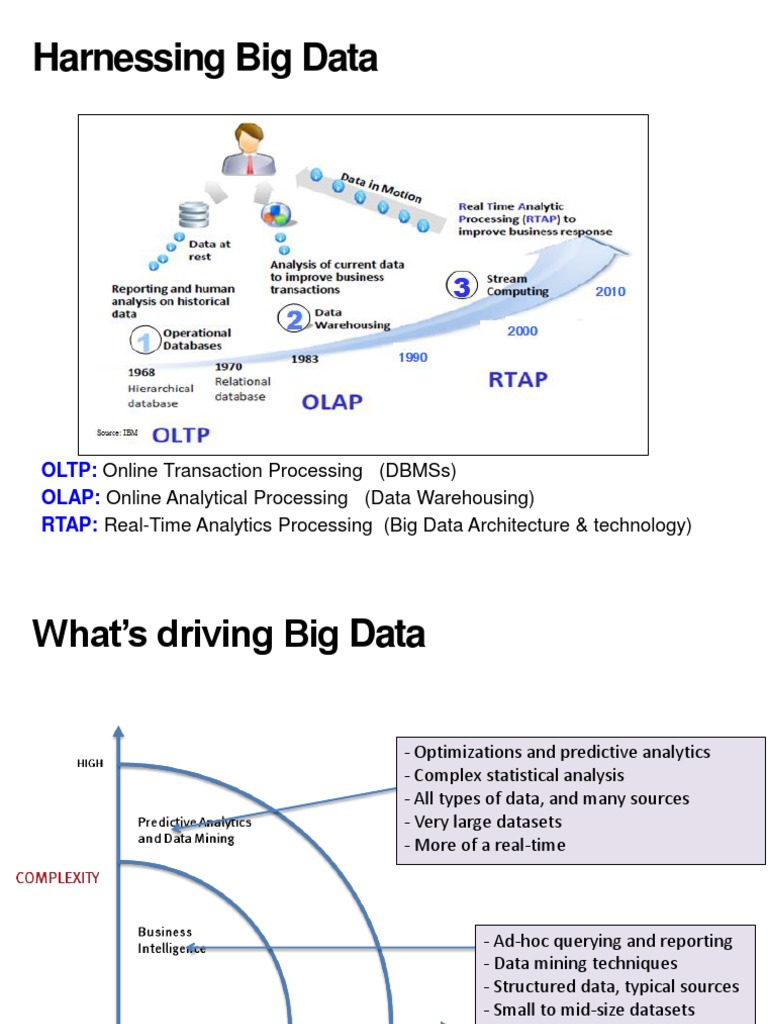 Harnessing Big Data | PDF | Big Data | Map Reduce