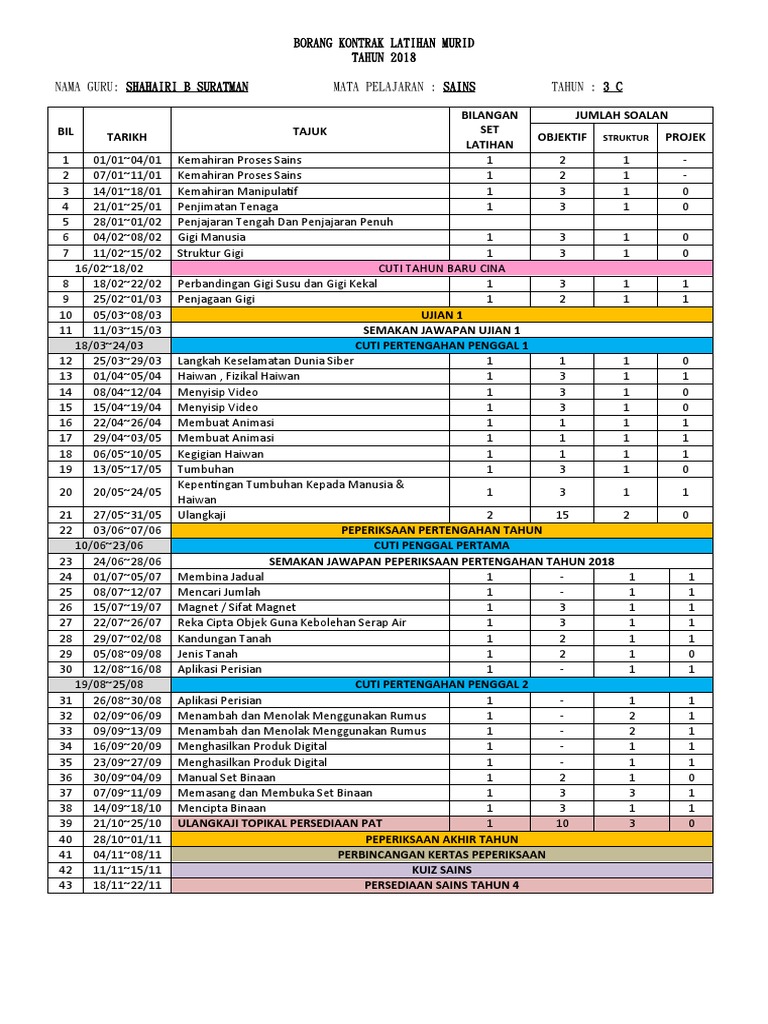 Kontrak Lat Sains THN 3 2018  PDF