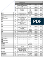 Catalogul Manualelor Scolare 2016-2017 Actualizat