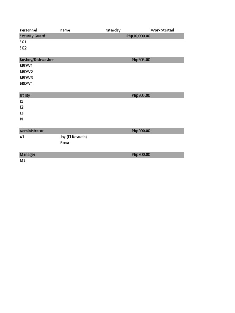 Job Items | PDF