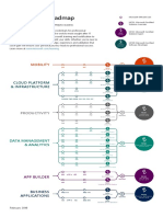 Roadmap