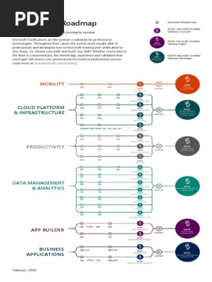 Roadmap