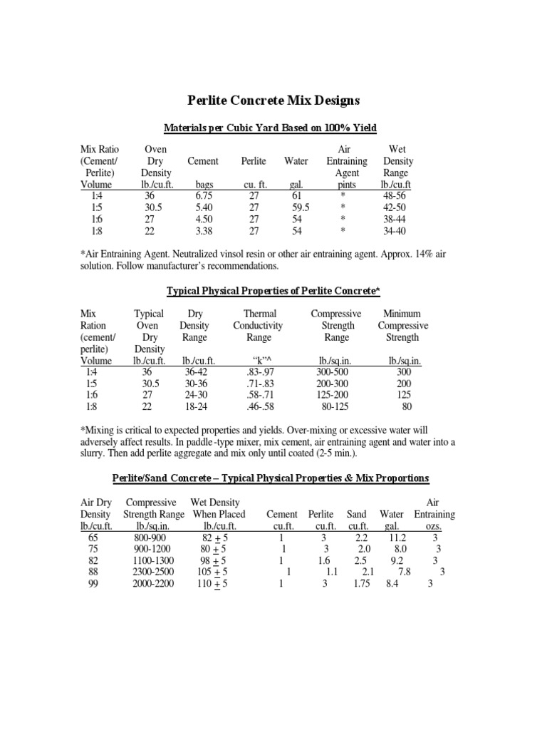 Perlite Concrete Mix Designs Materials Per Cubic Yard Based On 100