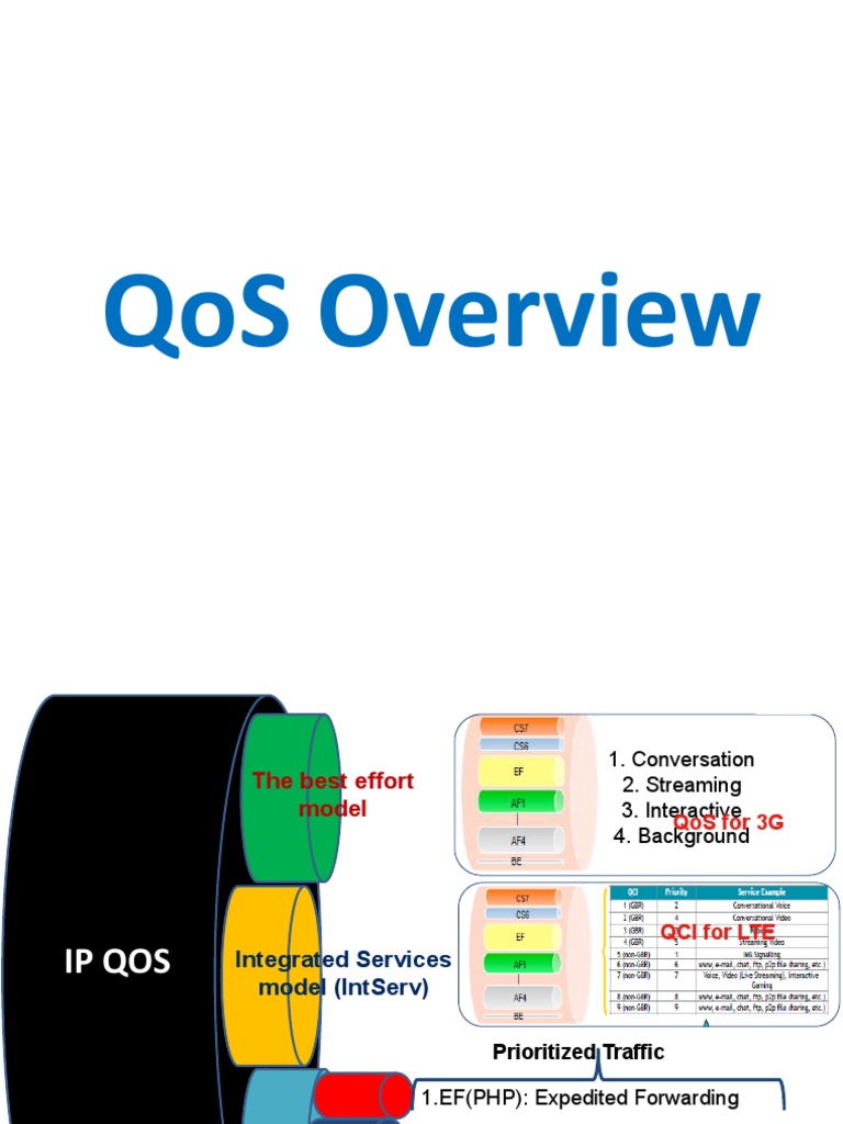 What Does Qos Mean In Dating And Why You Should Care - thg894p