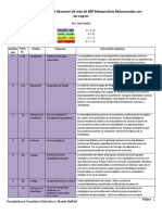 Hattie 2009 - A Synthesis of Over 800 Meta-Analyses Relating To Achievement SPA PDF