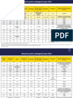 Obiective pentru strategia Europa 2020.pdf