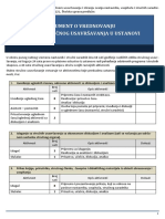 Dokument o Vrednovanju Stalnog Stručnog Usavršavanja U Ustanovi