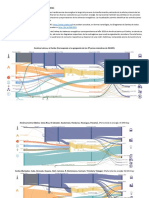 Diagramas de Sankey de Los Balances de Energía 2016 PDF