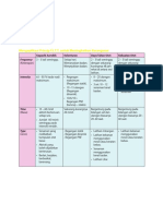 Jadual Kecergasan F.I.T.T