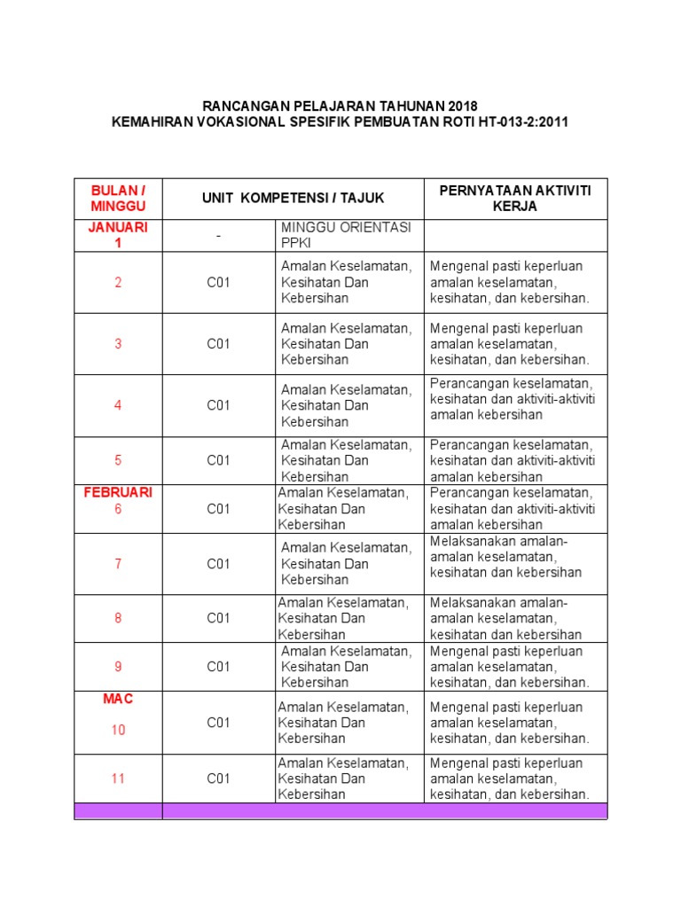 Wim Pembuatan Roti T2 Deraf Rintis Pdf