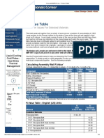 R-Value Table