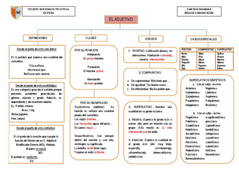 Esquema De Grados Del Adjetivo PDF Sustantivo Adjetivo