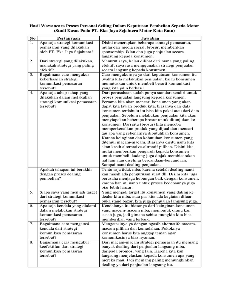 Pertanyaan Wawancara Proses Personal Selling Dalam Keputusan Pembelian Sepeda Motor