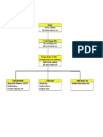 Struktur Organisasi Gudang & Pemeliharaan1