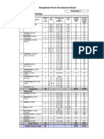 Bangladesh Power Plants