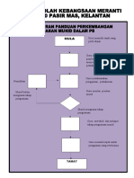 Carta Aliran Kelas