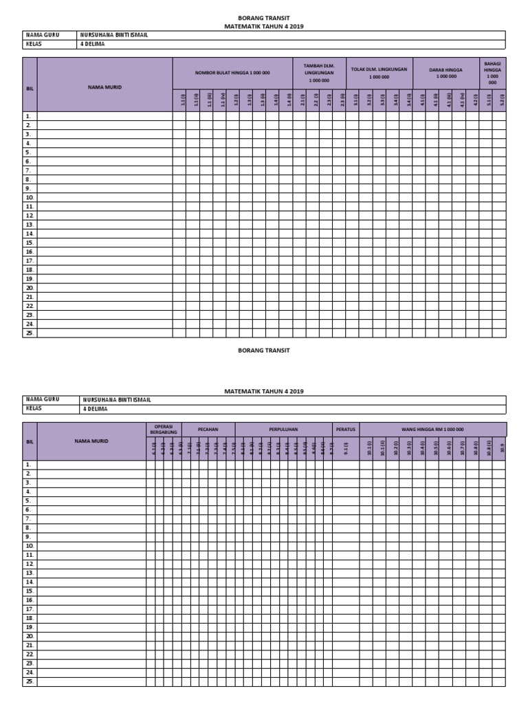 Borang Transit Pbd Sains Tahun 4 2020