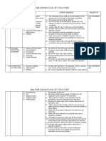 JSA For Dismantel of Structure