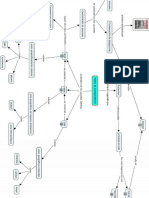 Mapa Conceptual Redes